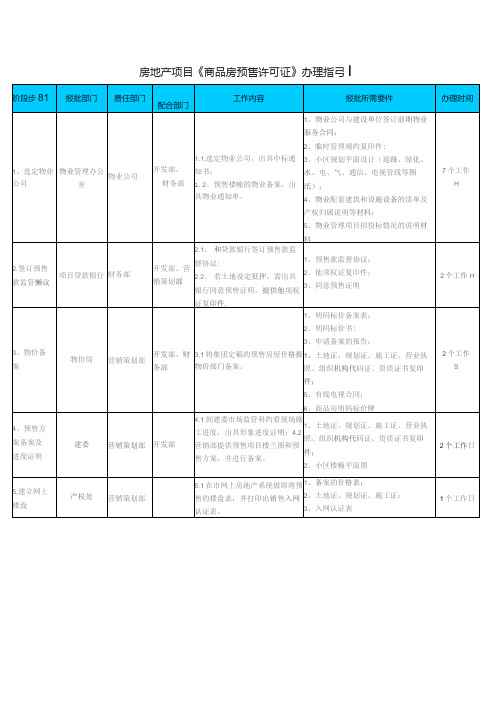 房地产项目《商品房预售许可证》办理指引