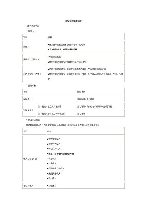 一级建造师《工程法规》章节考点：建设工程税收制度