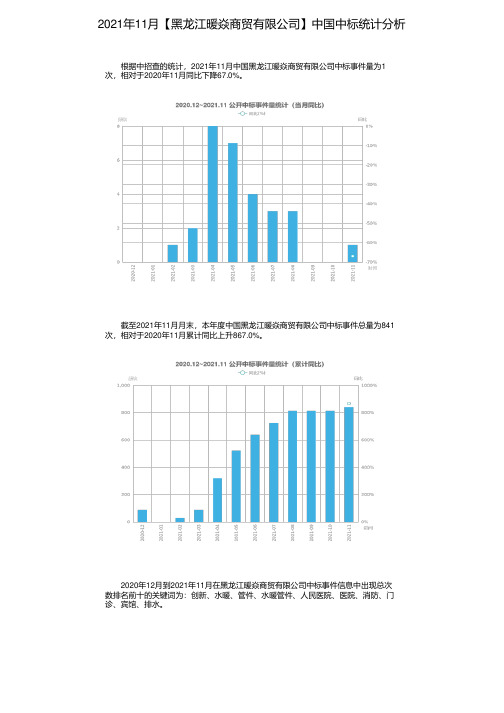 2021年11月【黑龙江暖焱商贸有限公司】中国中标统计分析