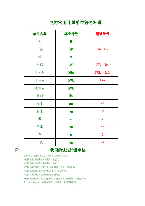 电力常用计量单位符号标准