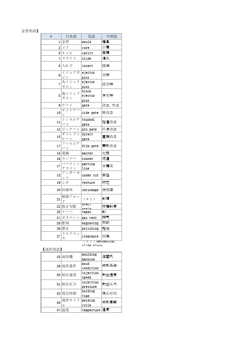 模具用语中英日对照