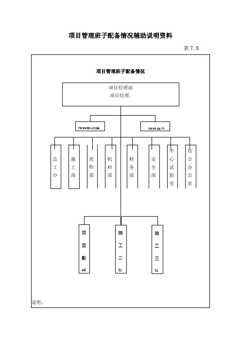 项目管理班子配备情况辅助说明资料