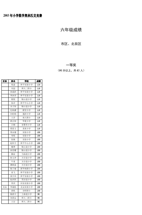 2003年小学数学奥林匹克竞赛_3