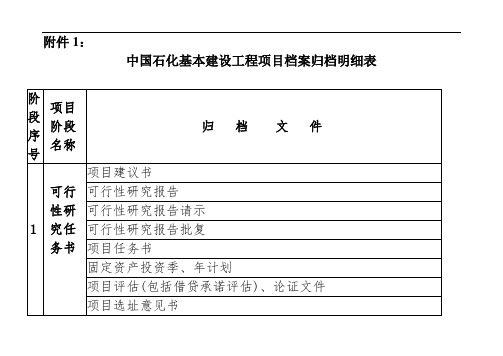 中国石化工程建设项目档案归档明细表(2014)