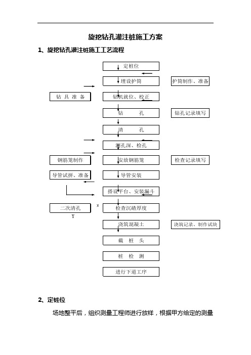 旋挖钻孔灌注桩施工方案