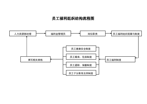 员工福利组织结构流程图