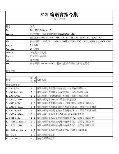 单片机汇编语言指令集