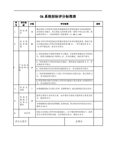 办公自动化系统(OA)招标评分表