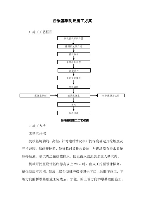 桥梁基础明挖施工方案