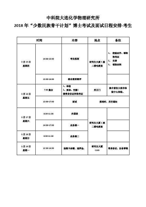 中科院大连化学物理研究所