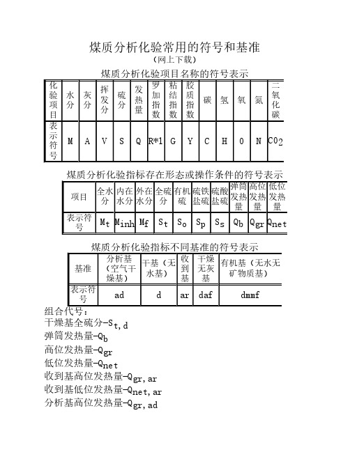 煤质分析化验常用的符号和基准