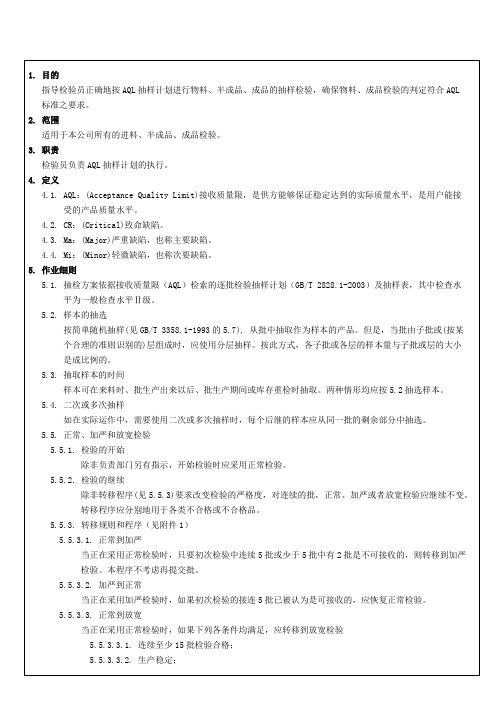 品质部抽样检验作业指导书(模板)