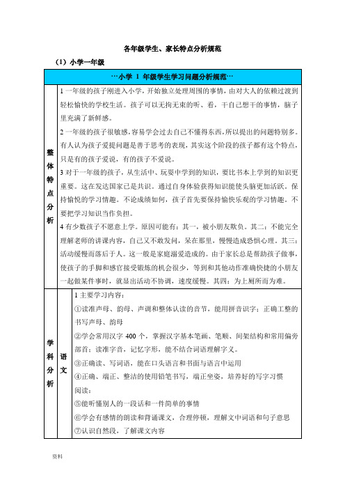 各年级学生家长类型分析