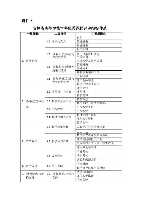 优秀课程评审指标体系