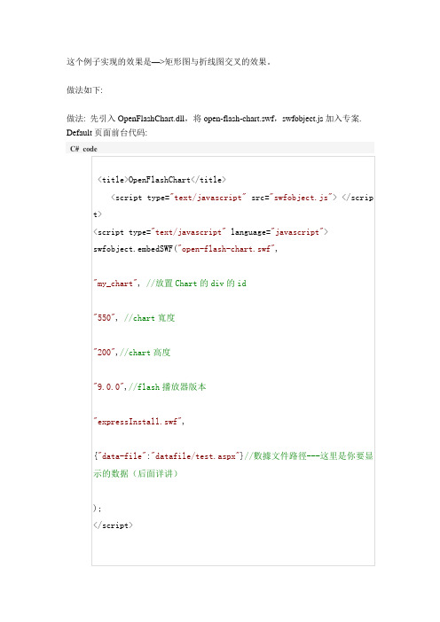 OpenFlashChart