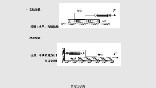 影响滑动摩擦力大小的因素