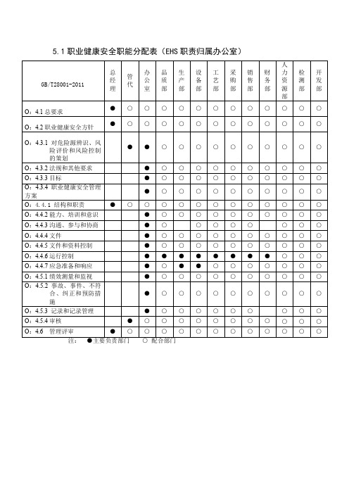 职业健康安全职能分配表