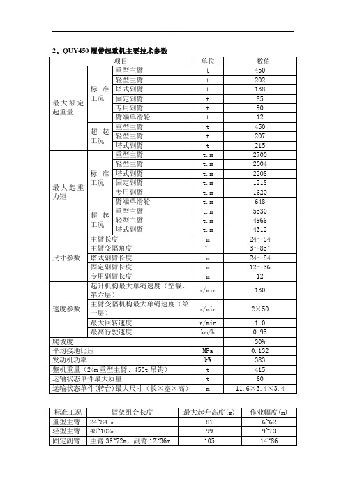 QUY450起重性能表