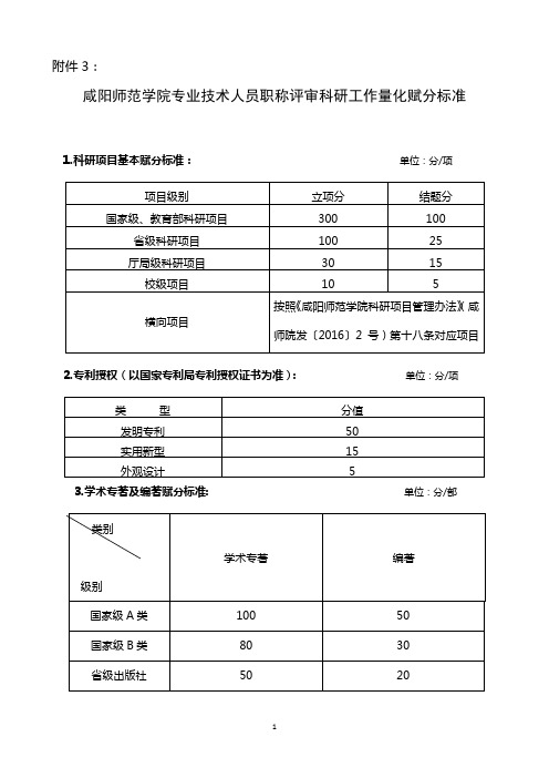 院专业技术人员职称评审科研工作量化赋分标准