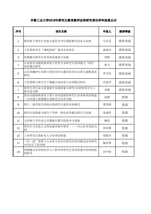 齐鲁工业大学2019年研究生教育教学改革研究项目评审结果公