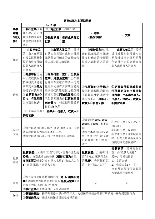 票据结算和非票据结算