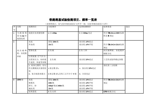 铁路路基试验检测项目、频率一览表