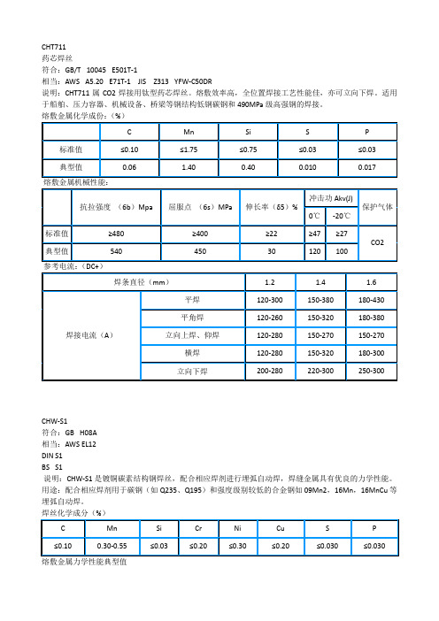 CHT711等焊丝性能表