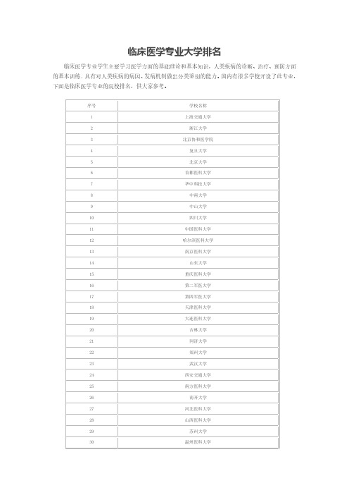 临床医学专业大学排名