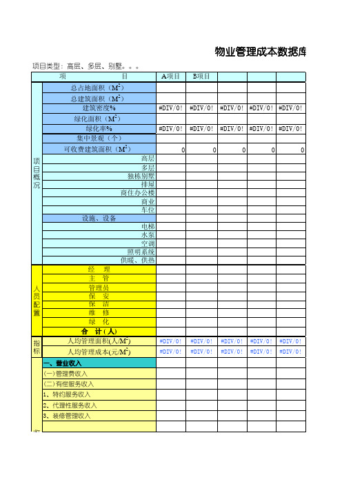 物业费测算——万科物业管理成本数据库