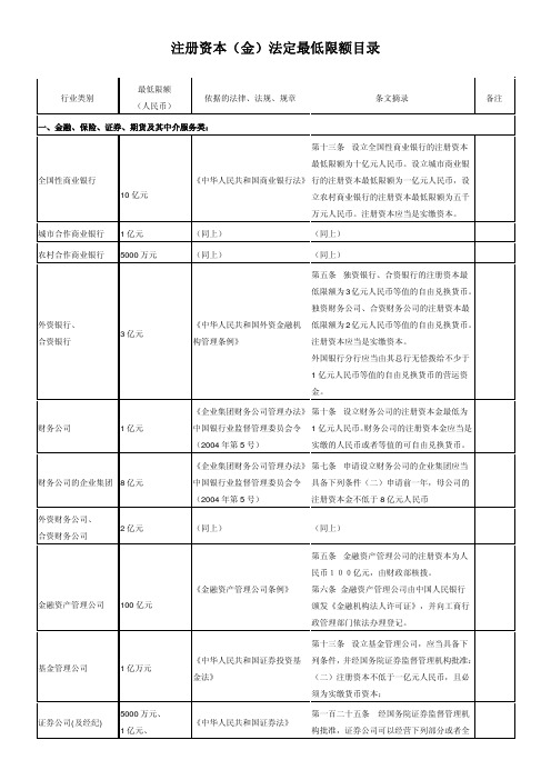 注册资本(金)法定最低限额目录2011