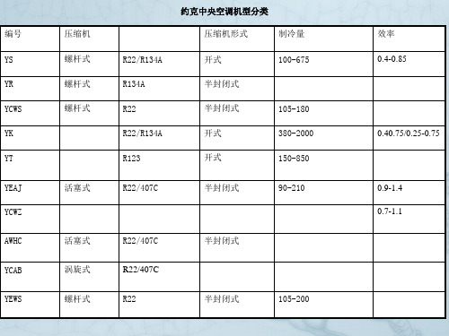 YS系列螺杆式冷水机组