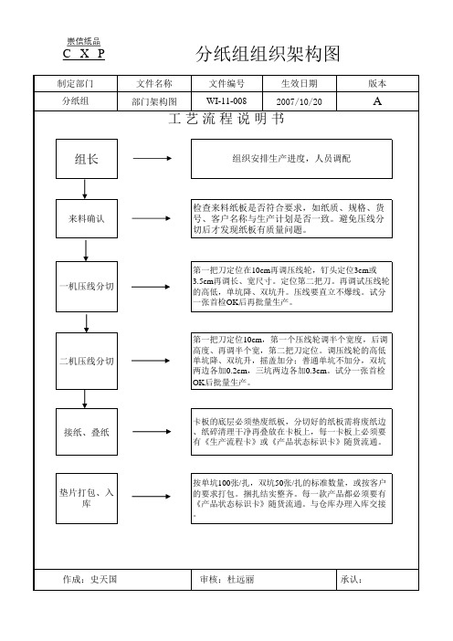 纸箱车间组织架构图