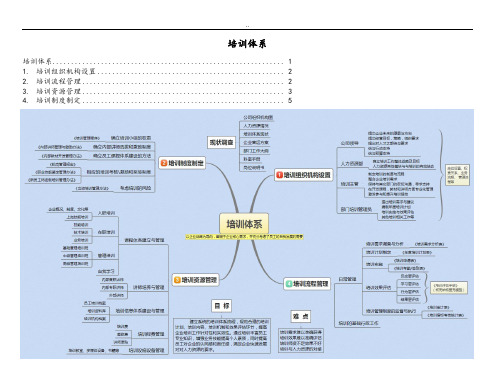 培训体系思维导图 (2)