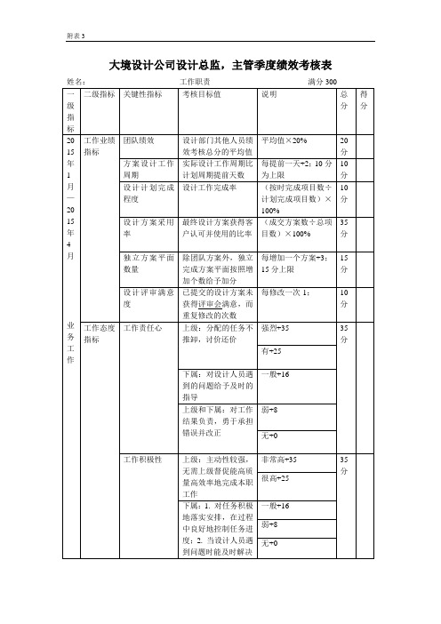 设计总监季度绩效考核表1