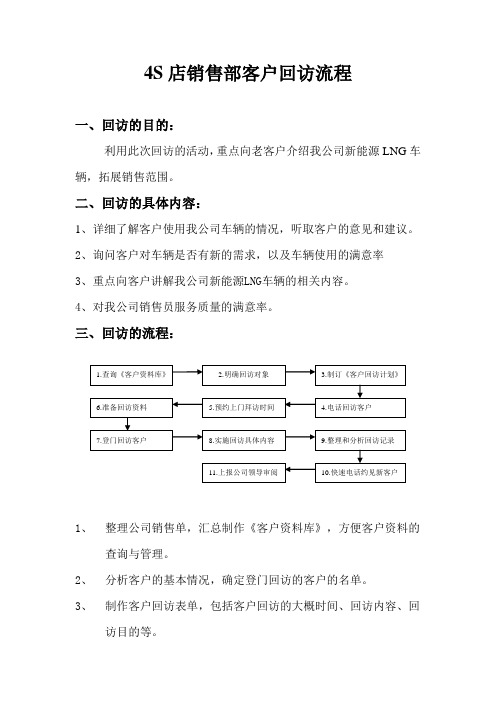 4S店销售部客户回访流程