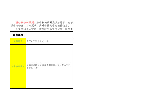 肺结核诊断标准(WS288—2017)