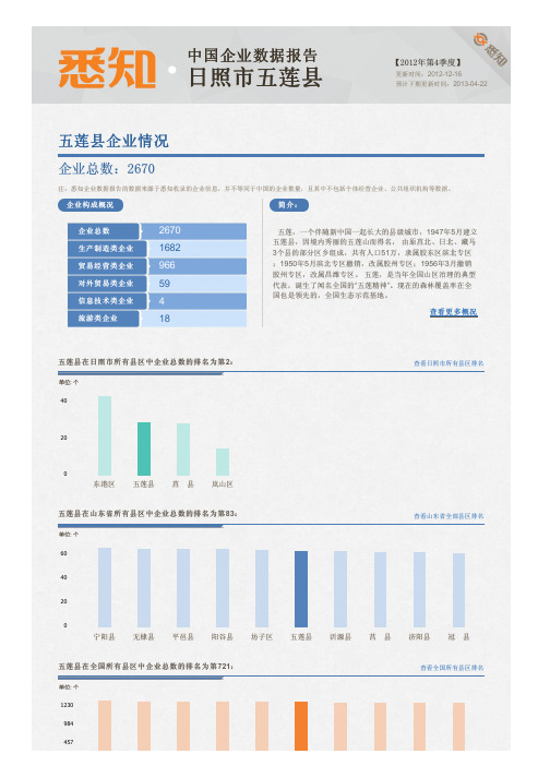 五莲,一个伴随新中国一起长大的县级城市,1947年5月建立