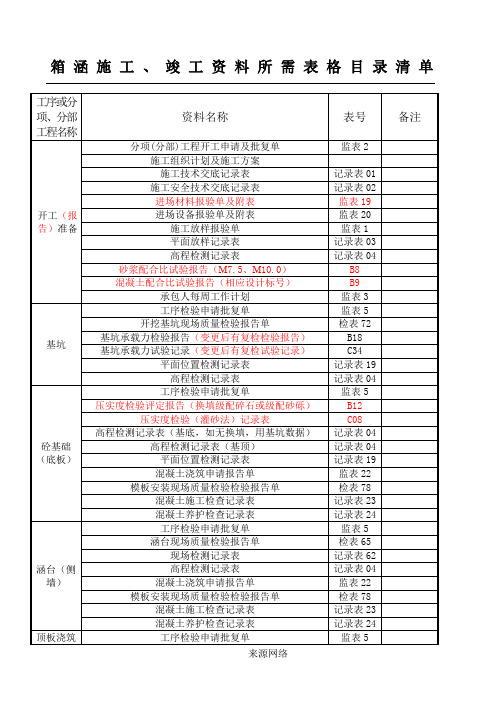 12-箱涵施工竣工资料x