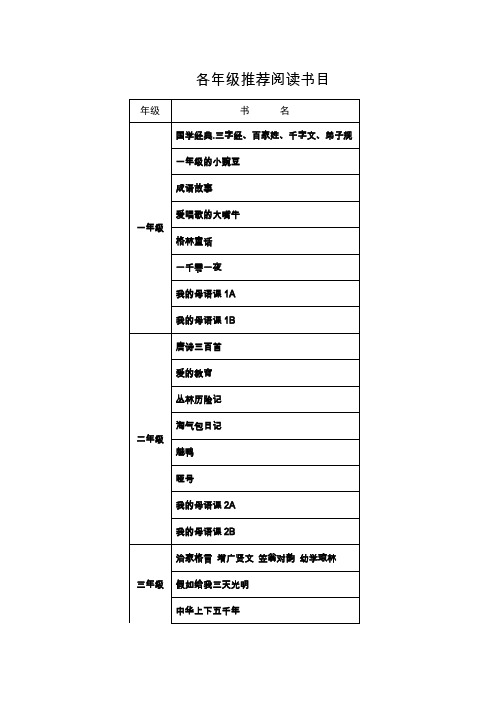 14年各年级推荐阅读书目(新)