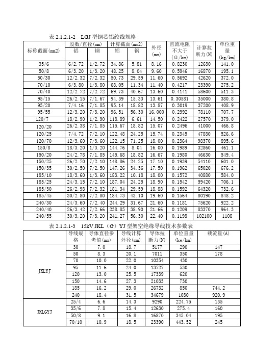 LGJ、JKLYJ、JKLGYJ.....输电线路导线参数