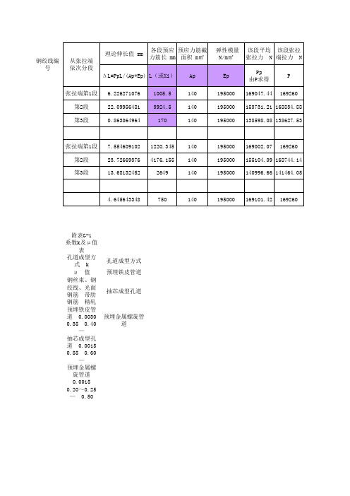 预应力钢绞线理论伸长值快速计算表 zxz