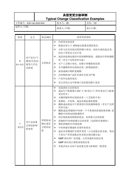 典型变更分级例举对比用05