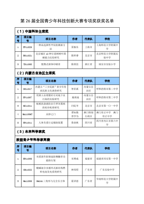 第届全国青少年科技创新大赛专项奖获奖名单