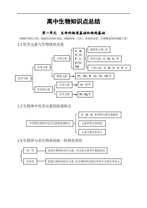 2021年高中生物全套笔记：高中生物知识点总结(Word版,80页)