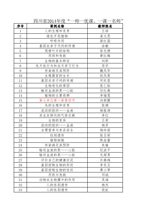 四川省一师一优课获奖名单公示(初中)精编