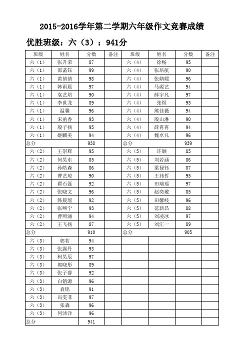 作文成绩及获奖班级