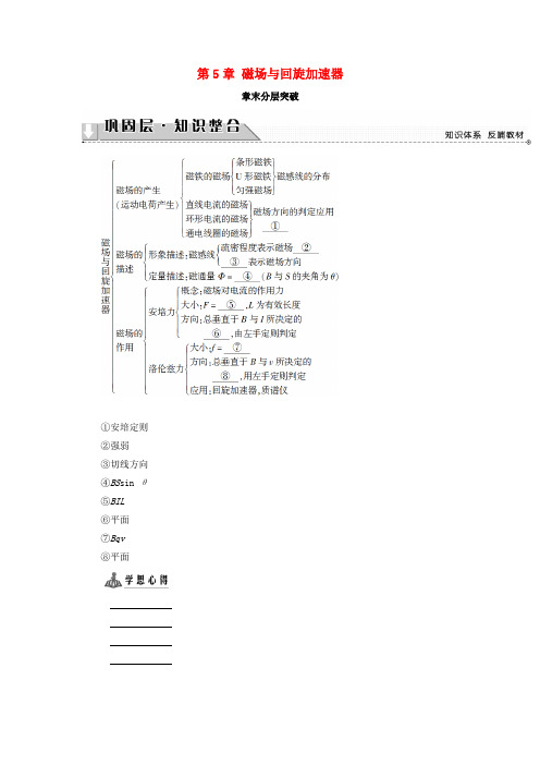 2017_2018学年高中物理第5章磁场与回旋加速器章末分层突破学案沪科版选修327-