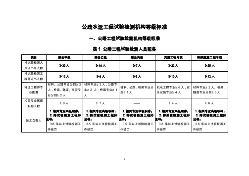 附件一公路工程试验检测机构资质标准