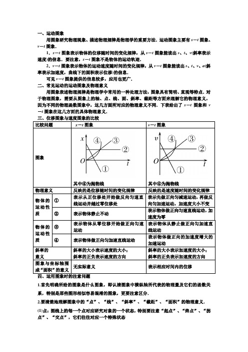 运动学图像学案(新课标)