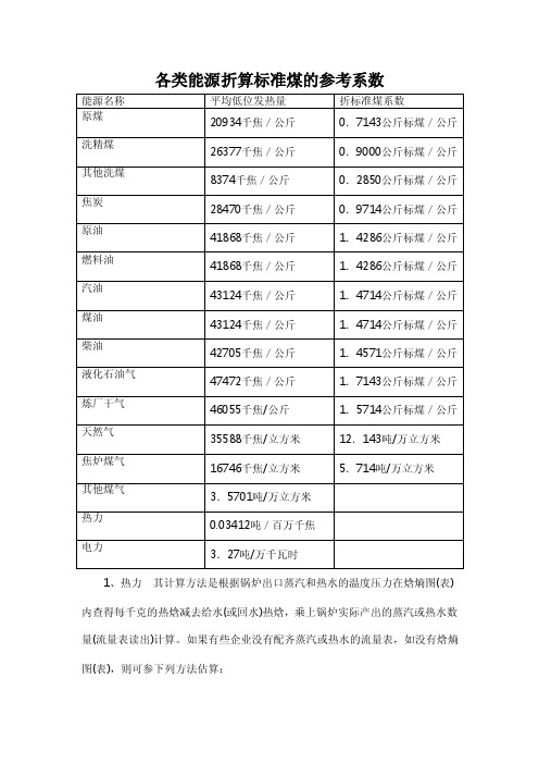 vv各类能源折算标准煤的参考系数du